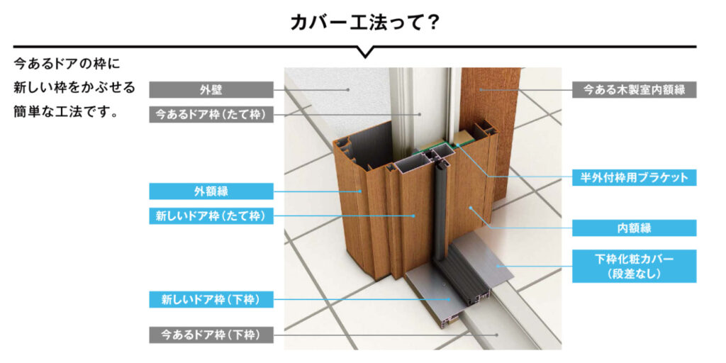 カバー工法