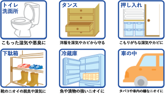 トイレ・洗面所 / タンス / 押し入れ / 下駄箱 / 冷蔵庫 / 車の中